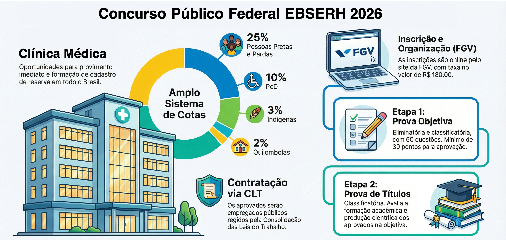 Concurso EBSERH 2026 - Médico Clínica Médica
