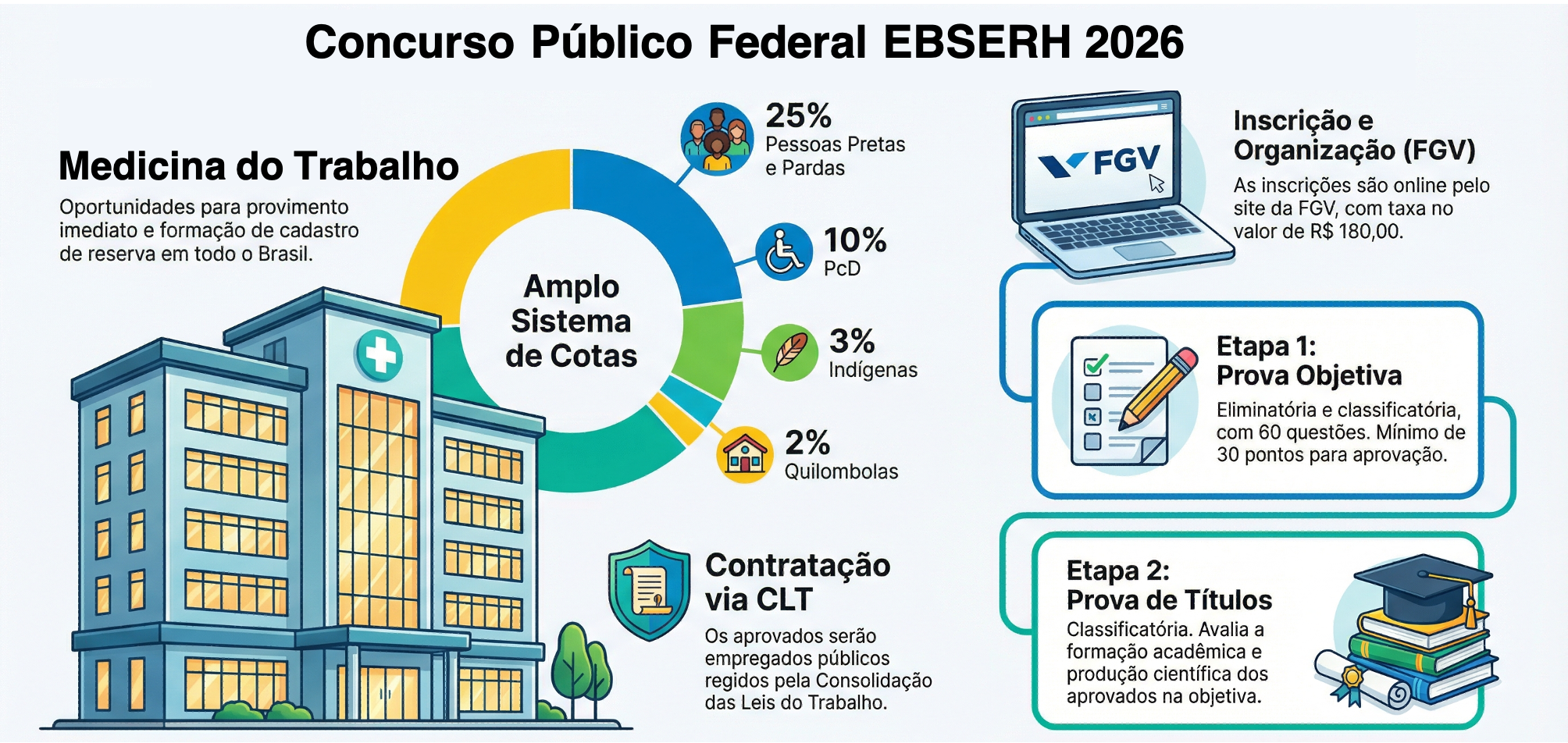 Concurso EBSERH 2026 - Médico Medicina do Trabalho