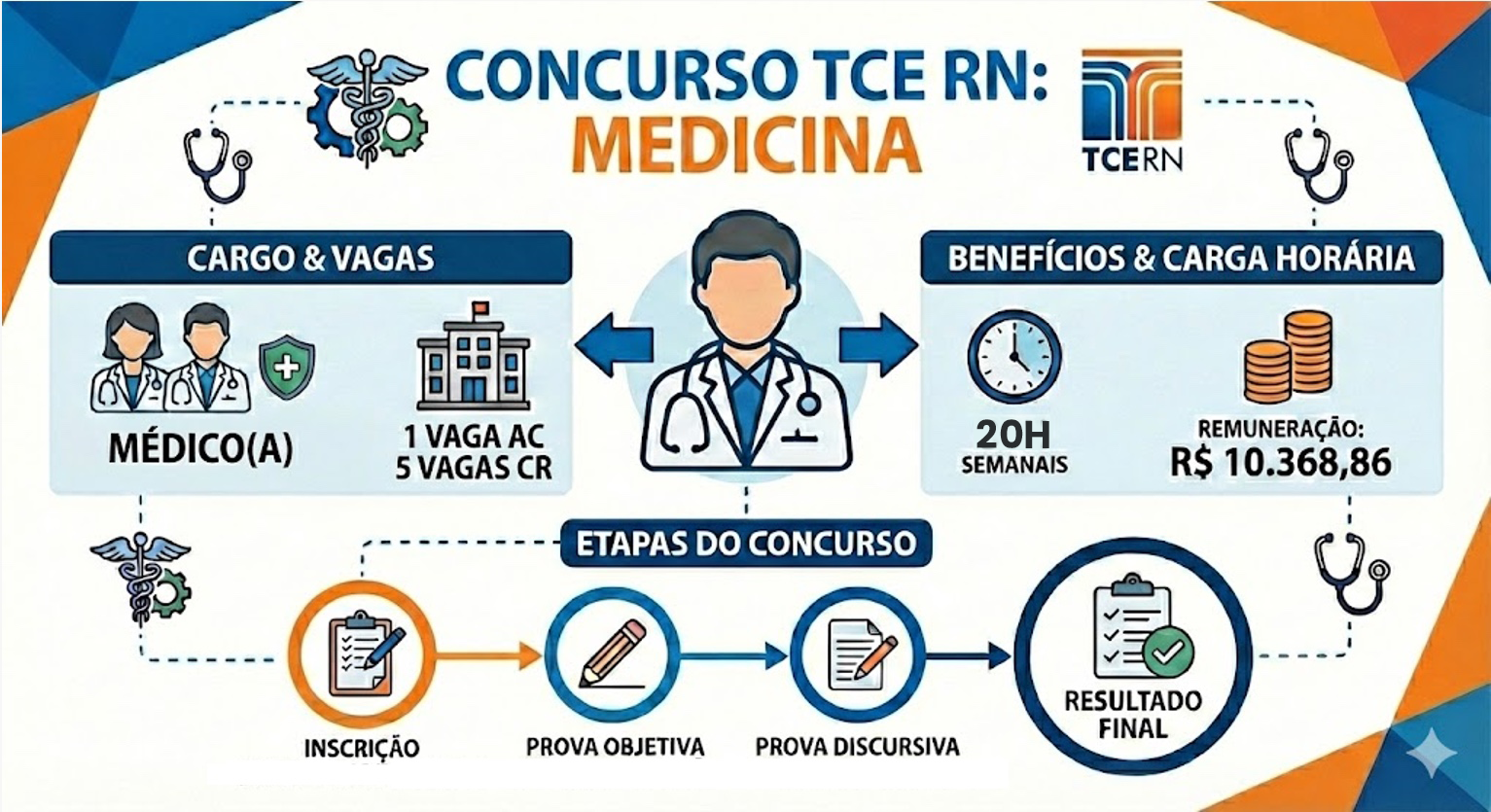 Webinário TCE-RN 2026